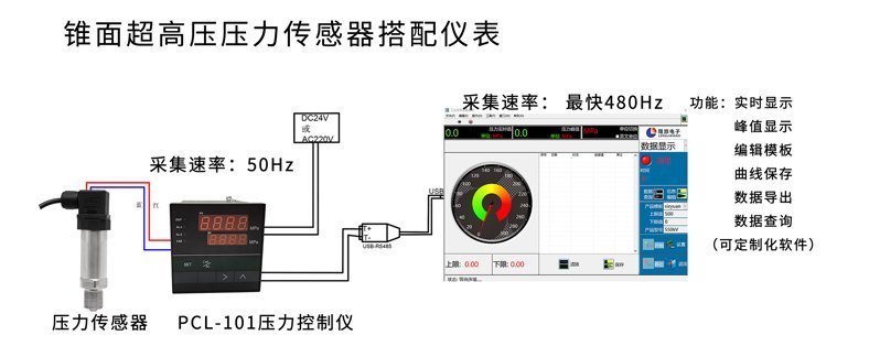 PTL702Z压力电脑端显示1_02