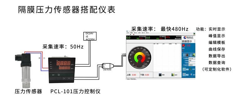 PTL703W压力电脑端显示1_02