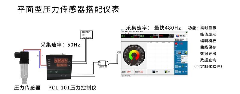 PTL703压力电脑端显示1_02