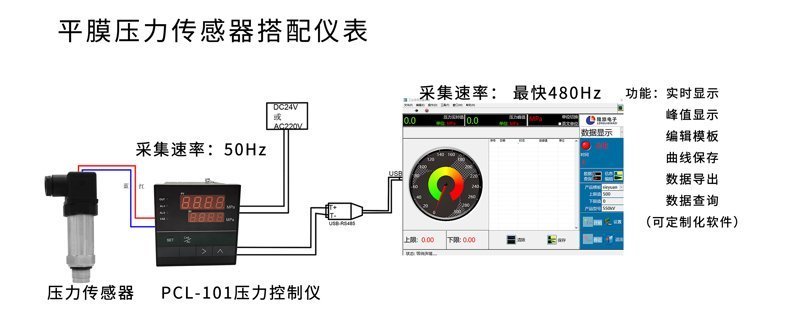 PTL703C压力电脑端显示1_02